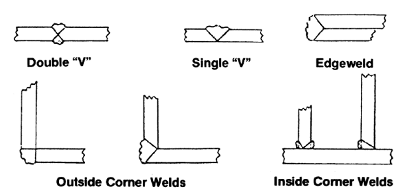 Plastic Welding Basics Welding Tools Types Perigee Direct