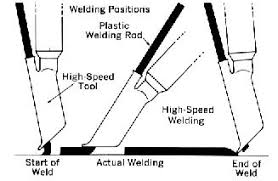 Plastic Welding Basics: How To Weld Plastic - LEADRP - Rapid Prototyping  And Manufacturing Service