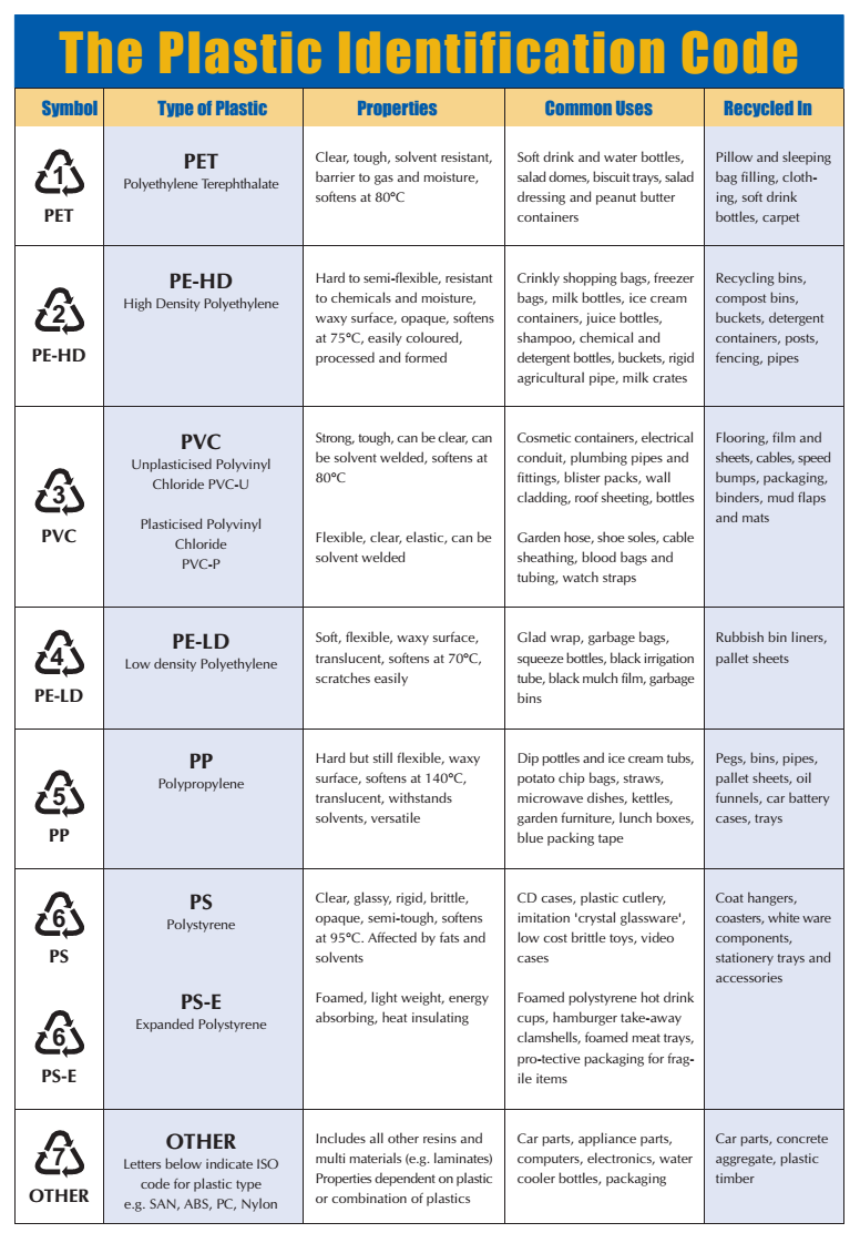 Plastic Welding Basics Types Of Plastic Perigee Direct